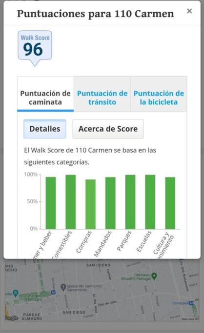 Tu Hogar en la Ciudad Compras Diversión Comodidad