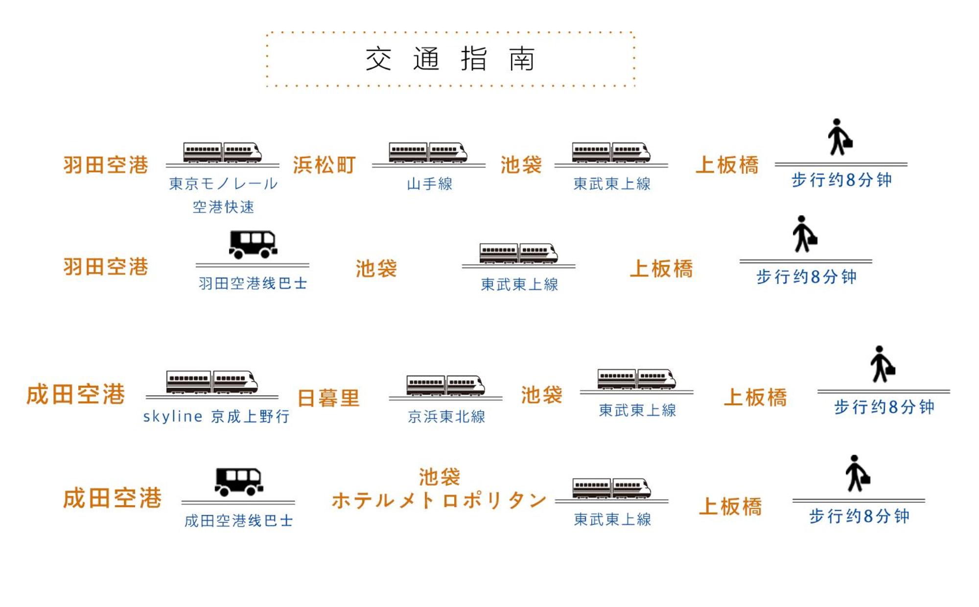 ohayo上板橋
