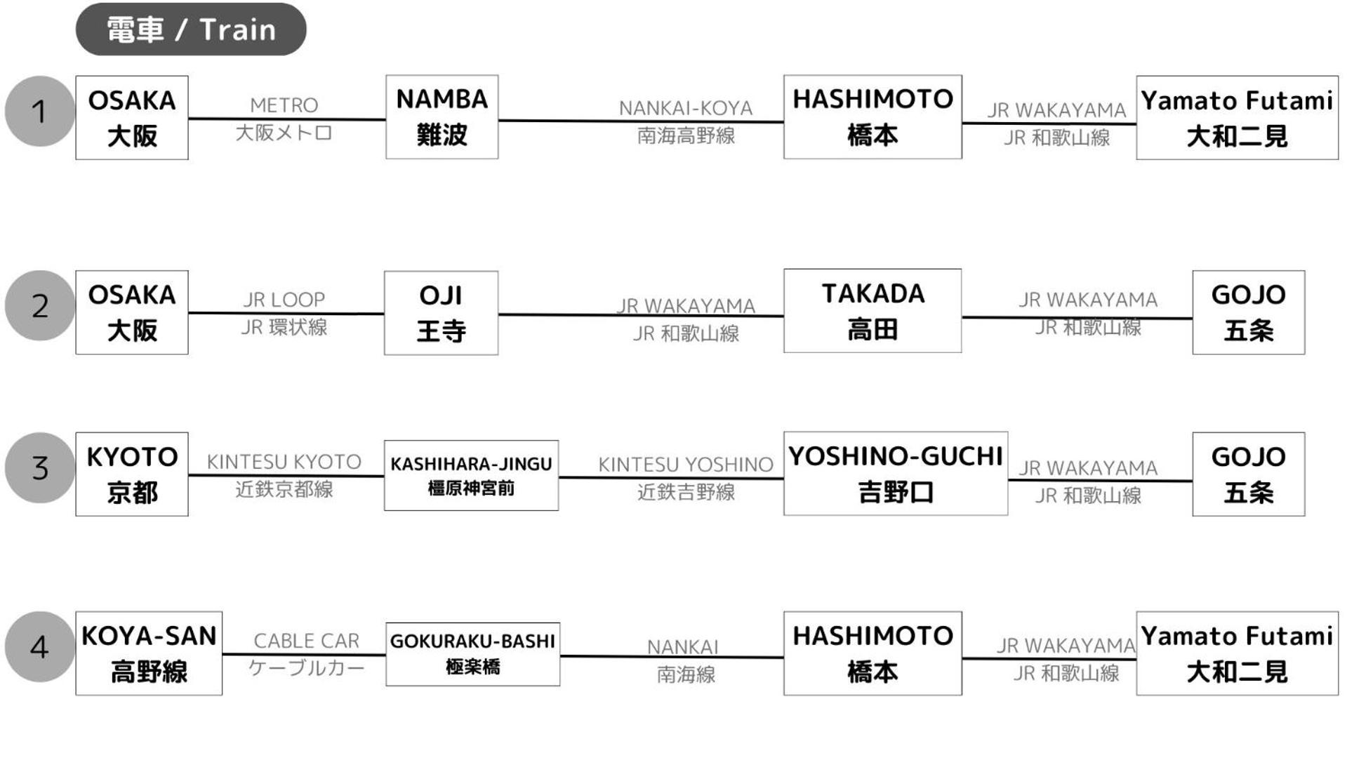 other
