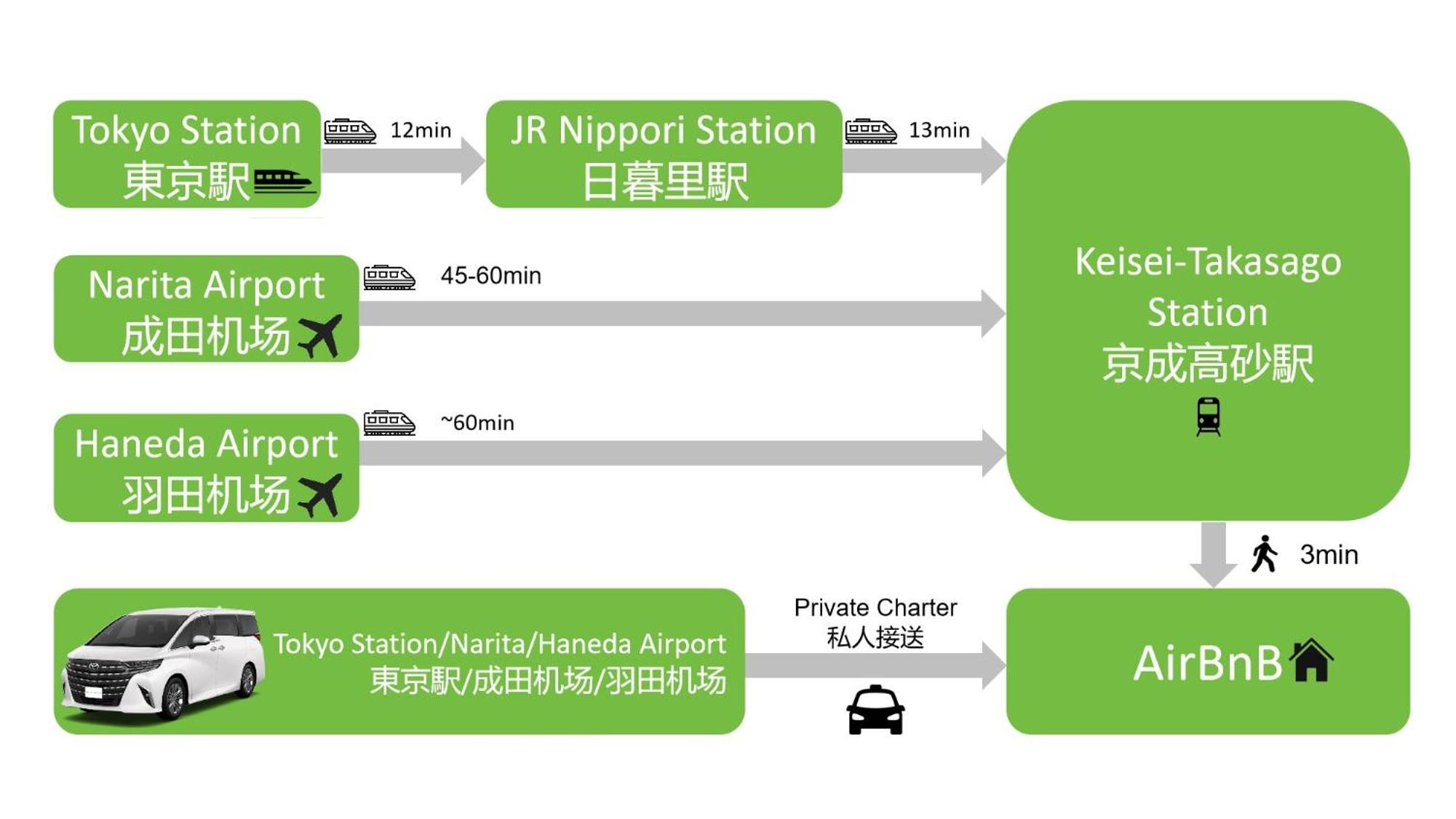 Tokyo 3BR House Free Parking & Hot Tub 3min to station