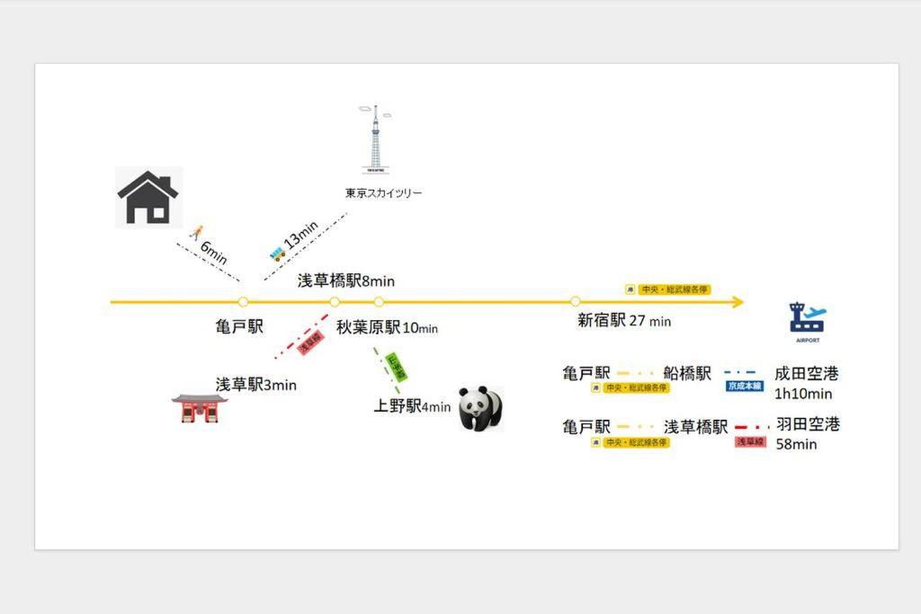GH5286 Entire Japanese Home, Easy Access to Shinjuku, Eight minutes to Akihabara