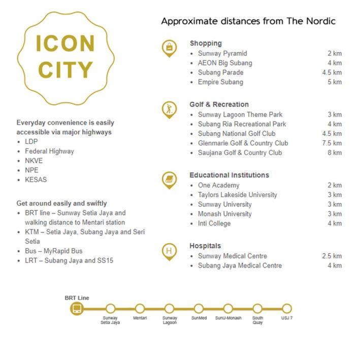 The Studio Icon City Petaling Jaya Sunway Subang Jaya photo 8