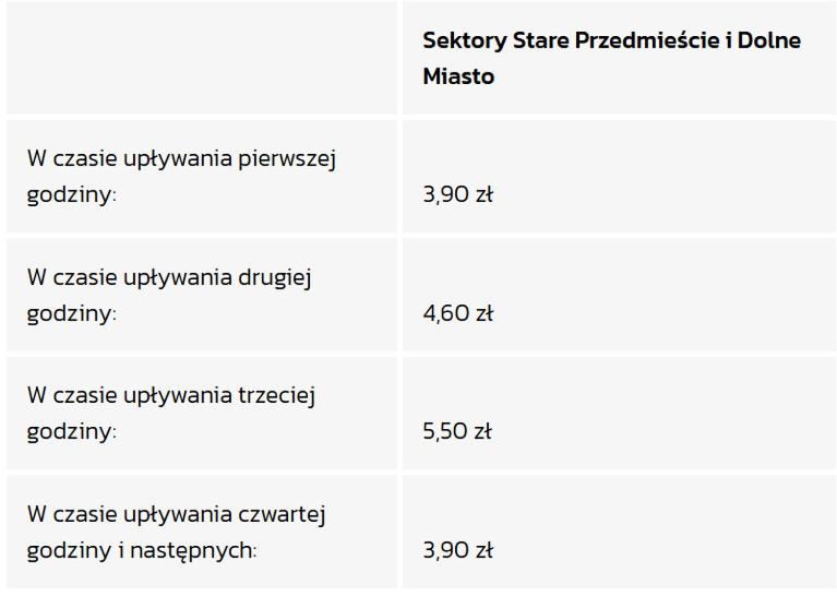 CITYSTAY Plac Walowy Gdansk, photo 8