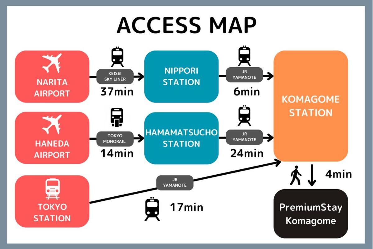 PremiumStay Komagome