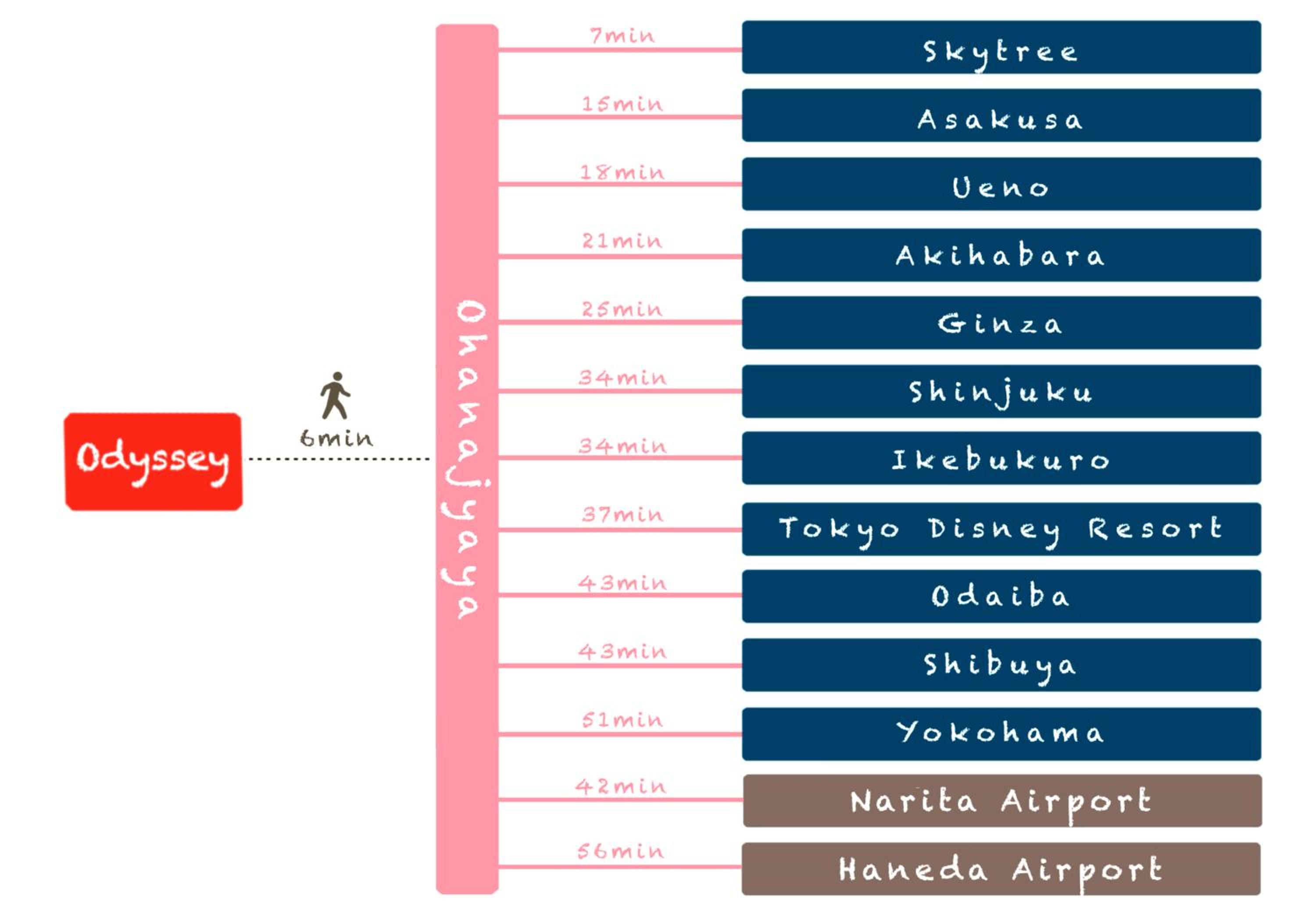 ODYSSEY Tokyo Skytree