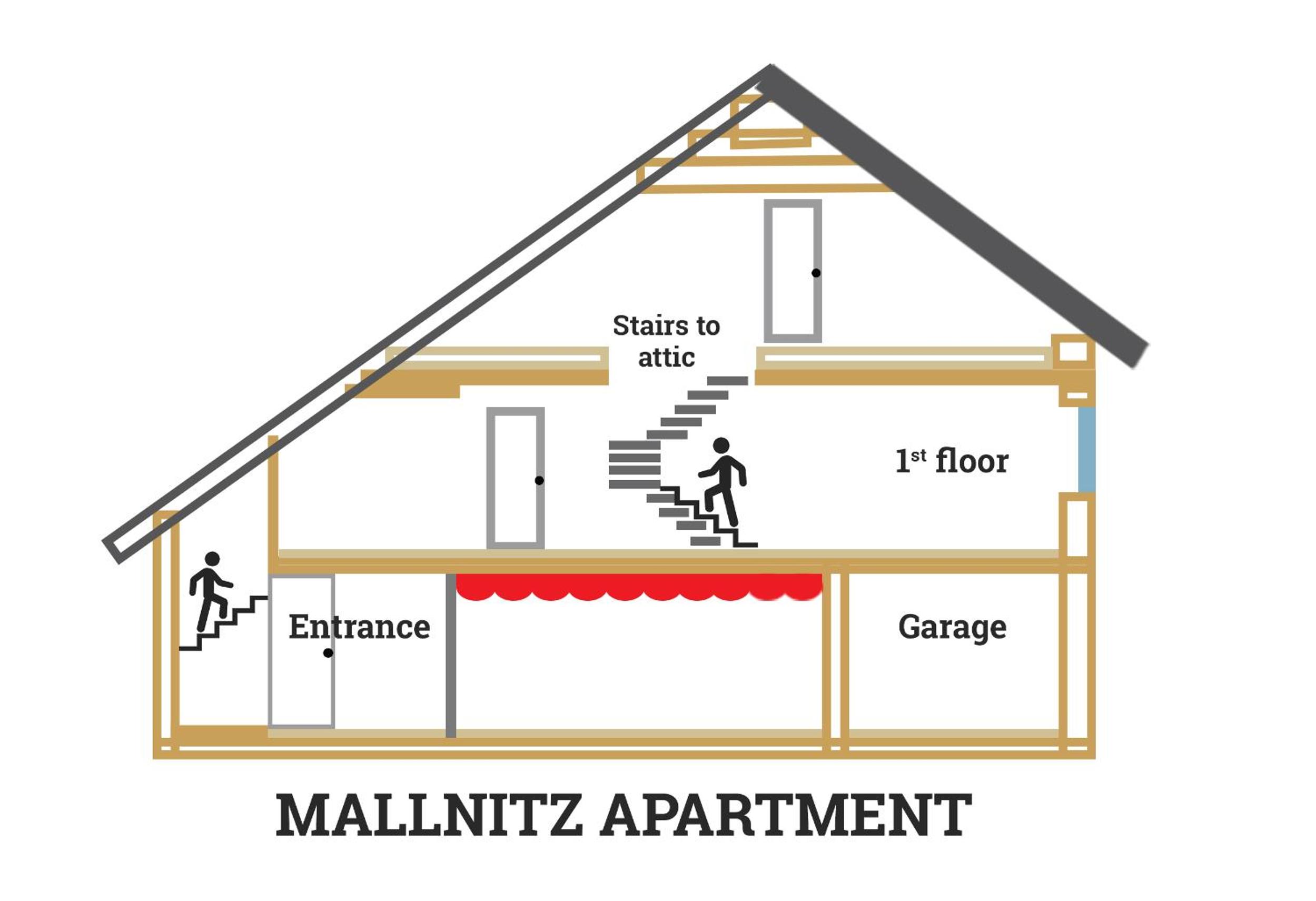 Luxury Chalet Mallnitz