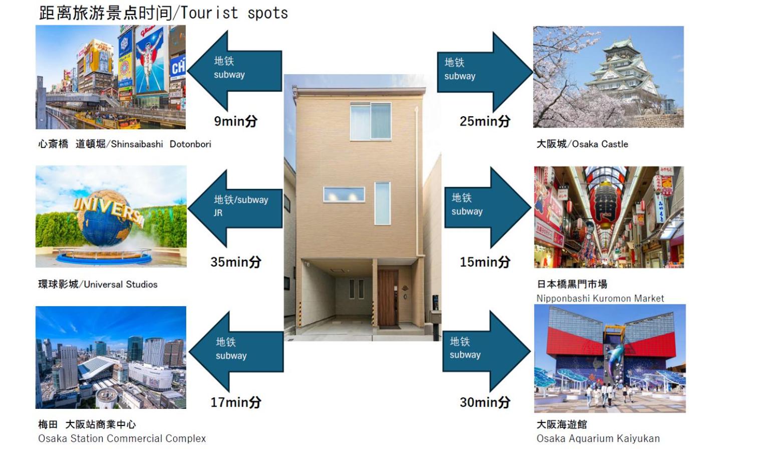 関西空港 難波 直通122 m2和モダン3階建て一軒貸し 4寝室2浴室2トイレ 最大12名 民泊望月
