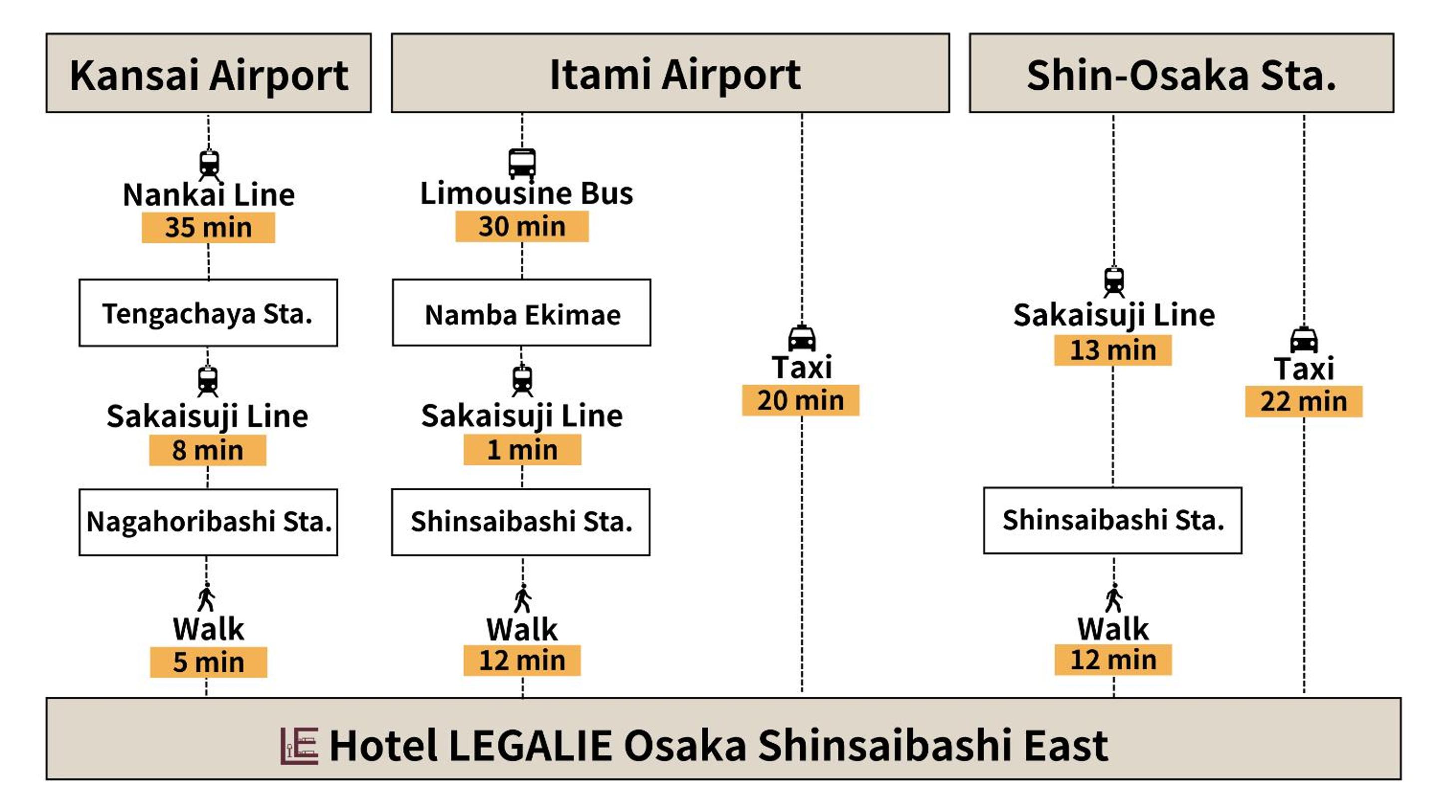 Hotel LEGALIE Osaka Shinsaibashi East