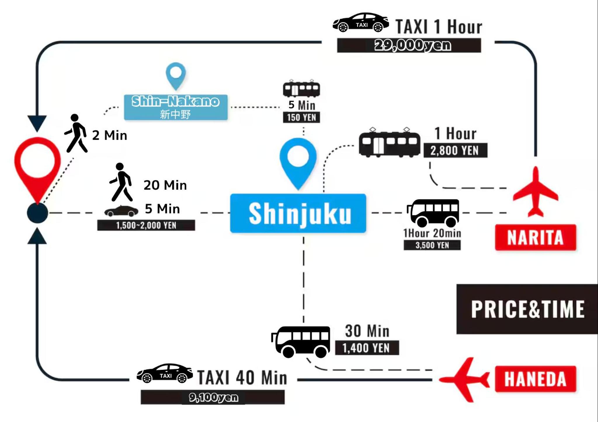 SIC Hotel Shinjuku - Shin Nakano