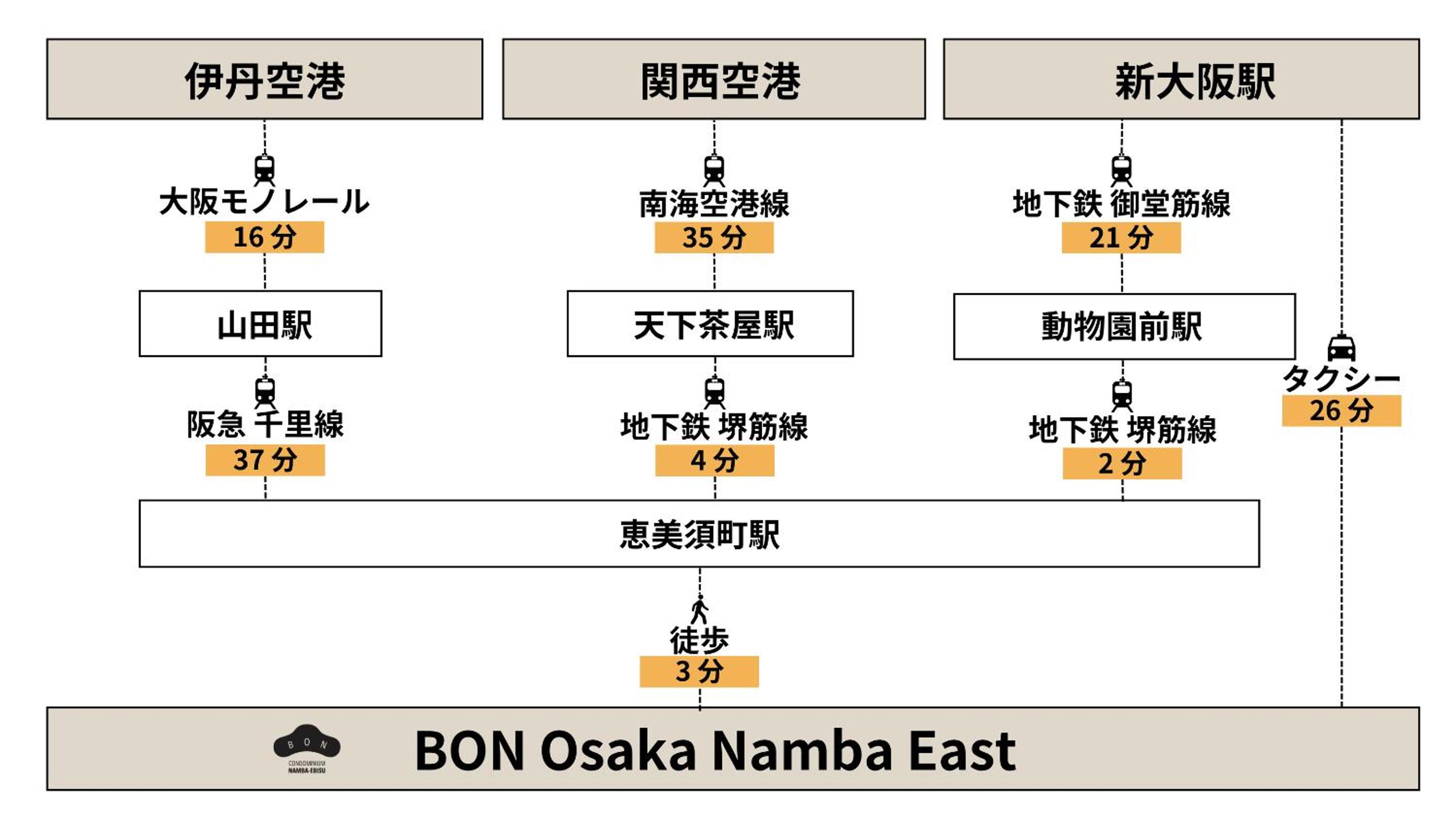BON Osaka Namba East