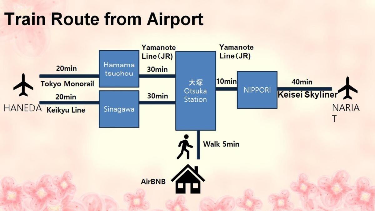 EMA201 5min Yamanote MAX7 Direct Shibuya Shinjuku
