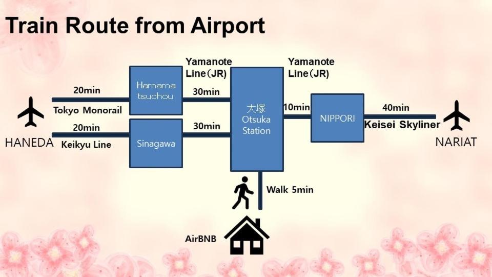 EMA301 5min Yamanote MAX7 Direct Shibuya Shinjuku