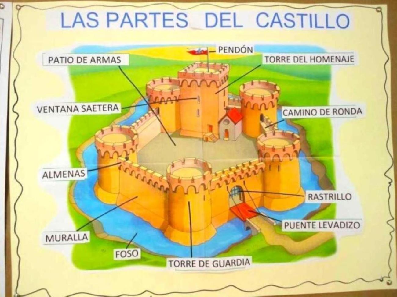 La Casa del Bosque del Agua y SPA Prexigueiro Obsequio entrada por persona a circuito termal