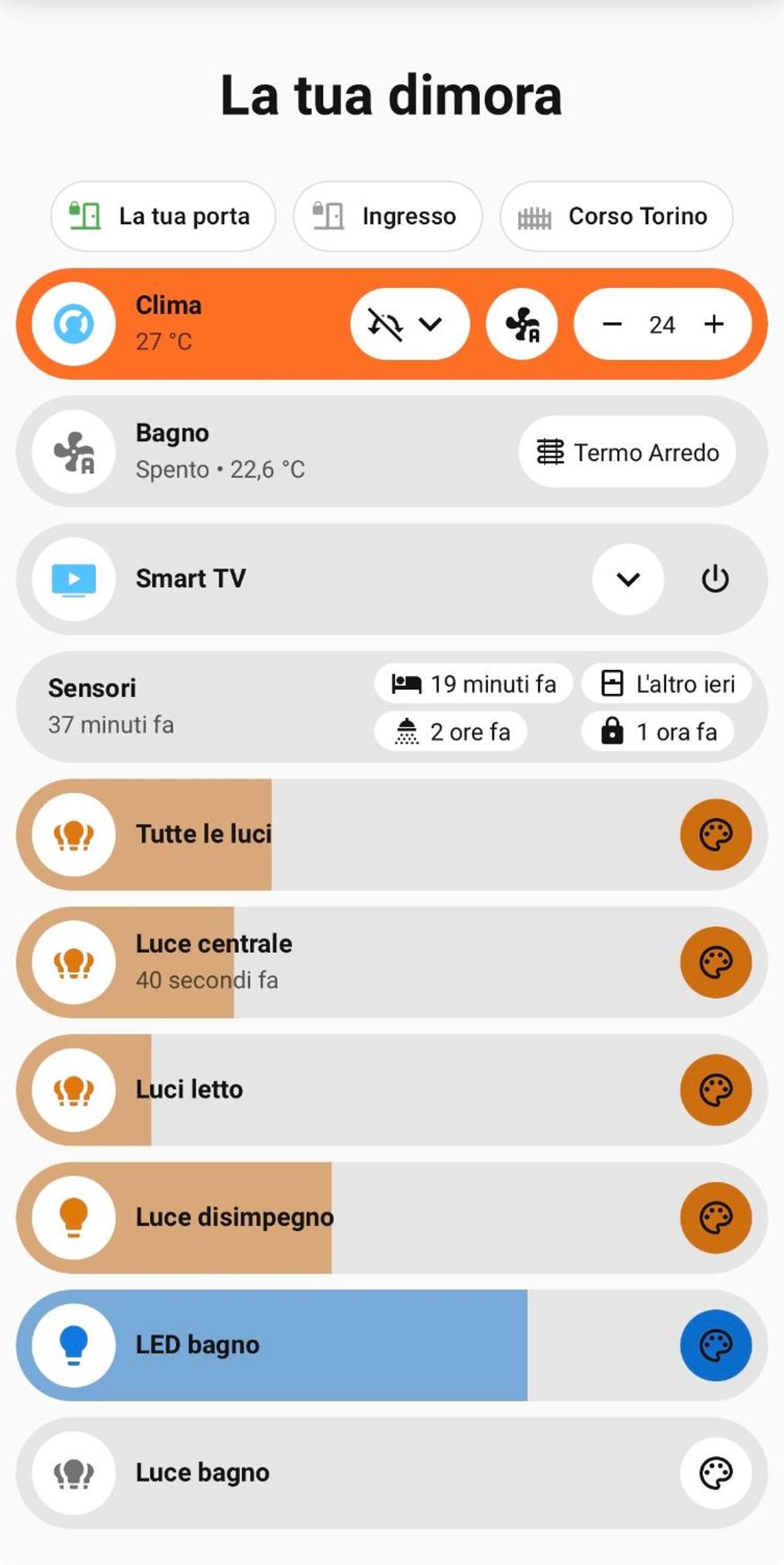 Le due dimore di Corso Torino