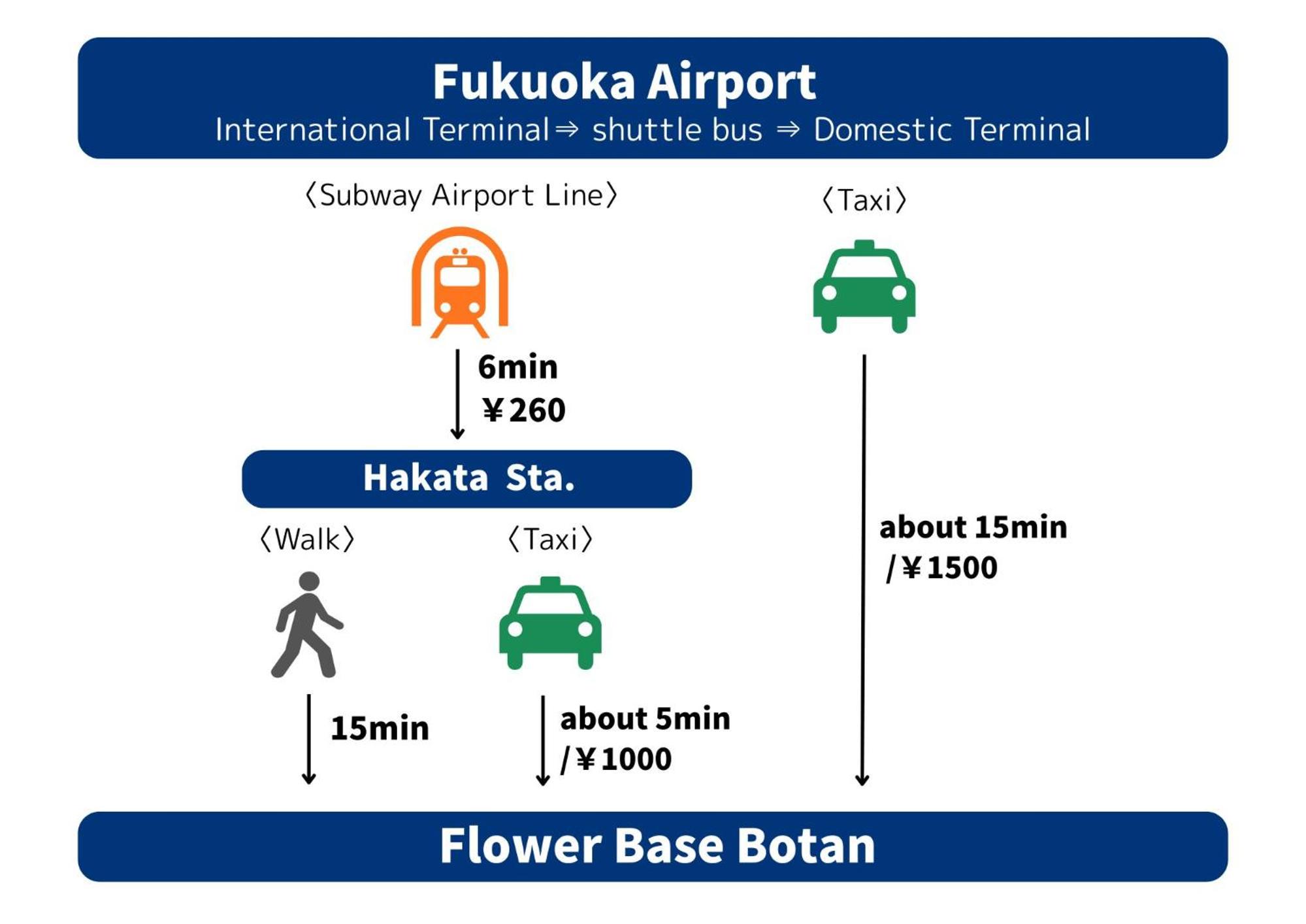 Flower Base Botan
