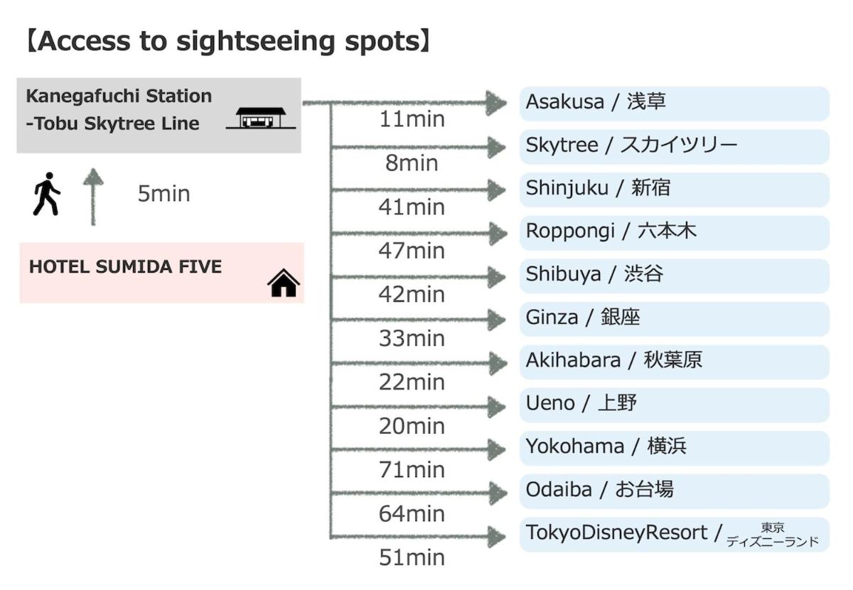 Villa Sumida Five