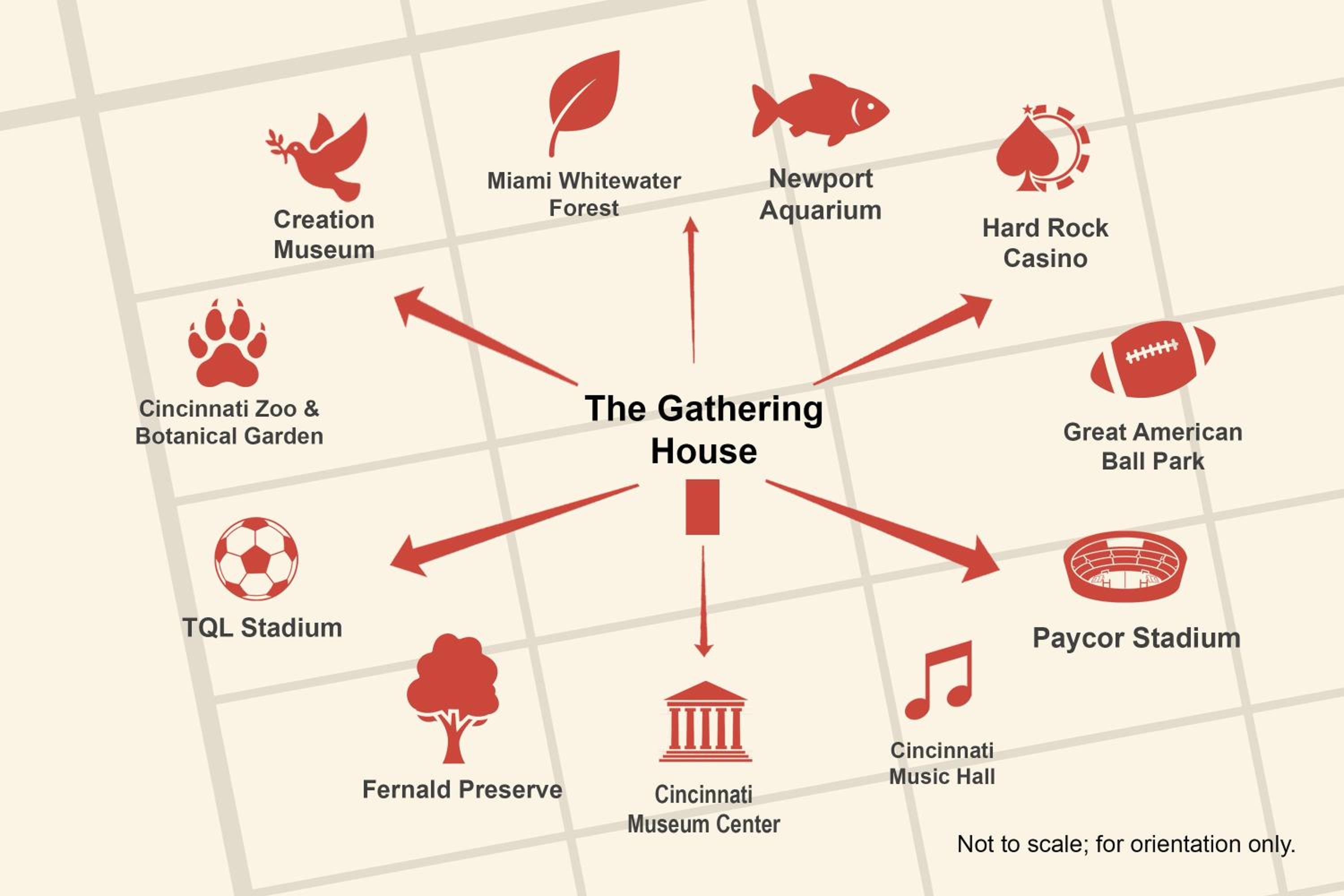 The Gathering House - Home for 6