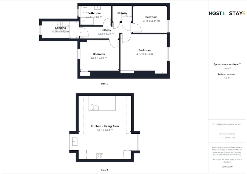 Host Stay Admiral s View