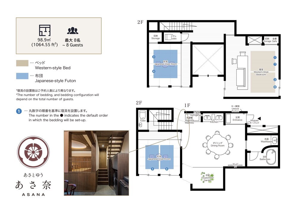 Asatoyuu Machiya House
