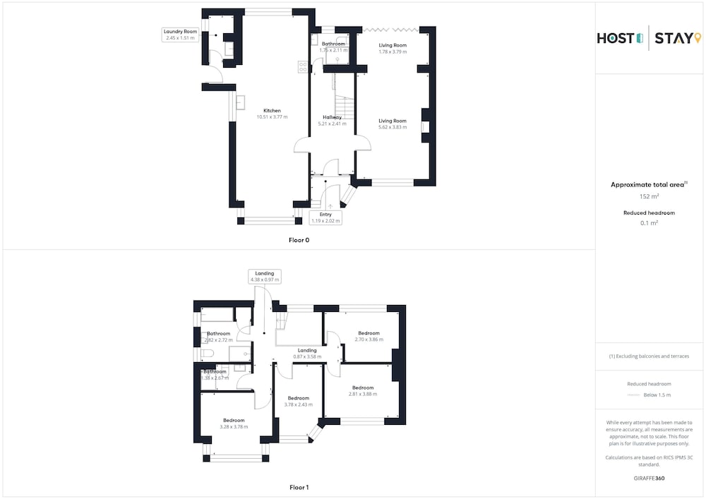 Host Stay Chirnells