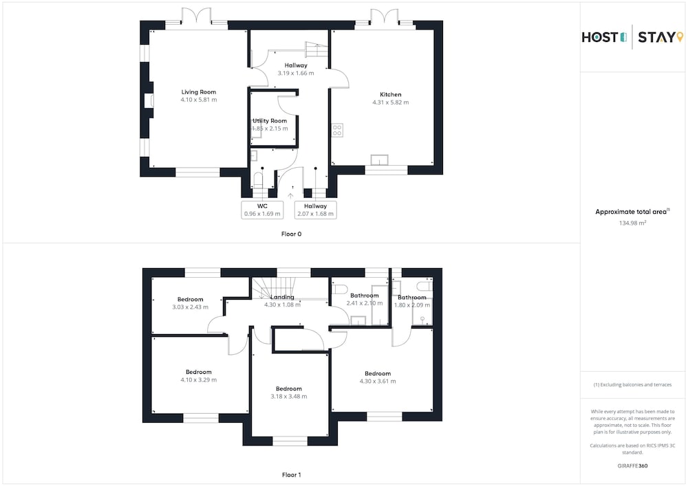 Host Stay Kittiwake Cottage