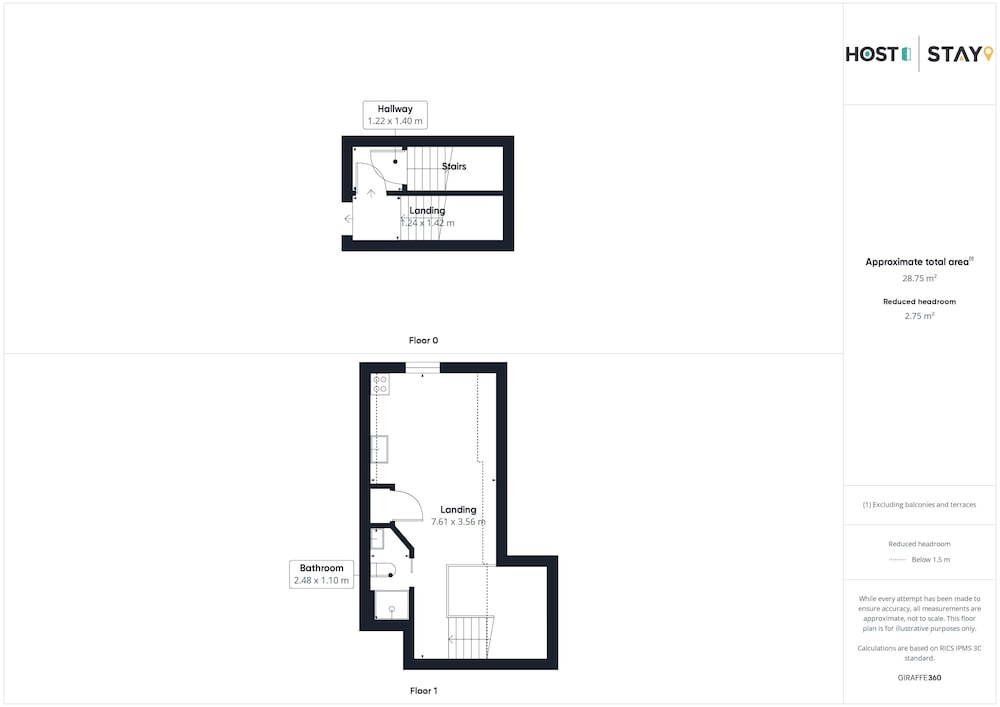 Host Stay Vinegar Loft