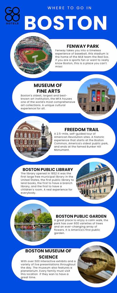 Good Hotels Boston
