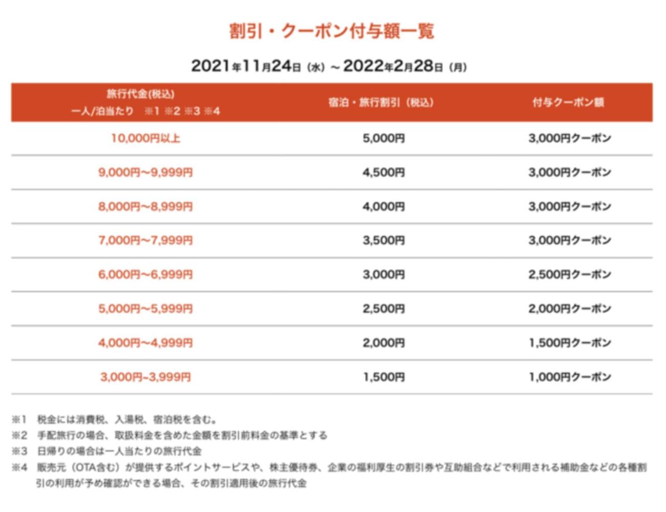 Residents Of Osaka & Surrounding Prefectures Only - Osaka Irasshai 2021 Campaign - Deluxe Suite - Non-Smoking (Payment At The Property Only)