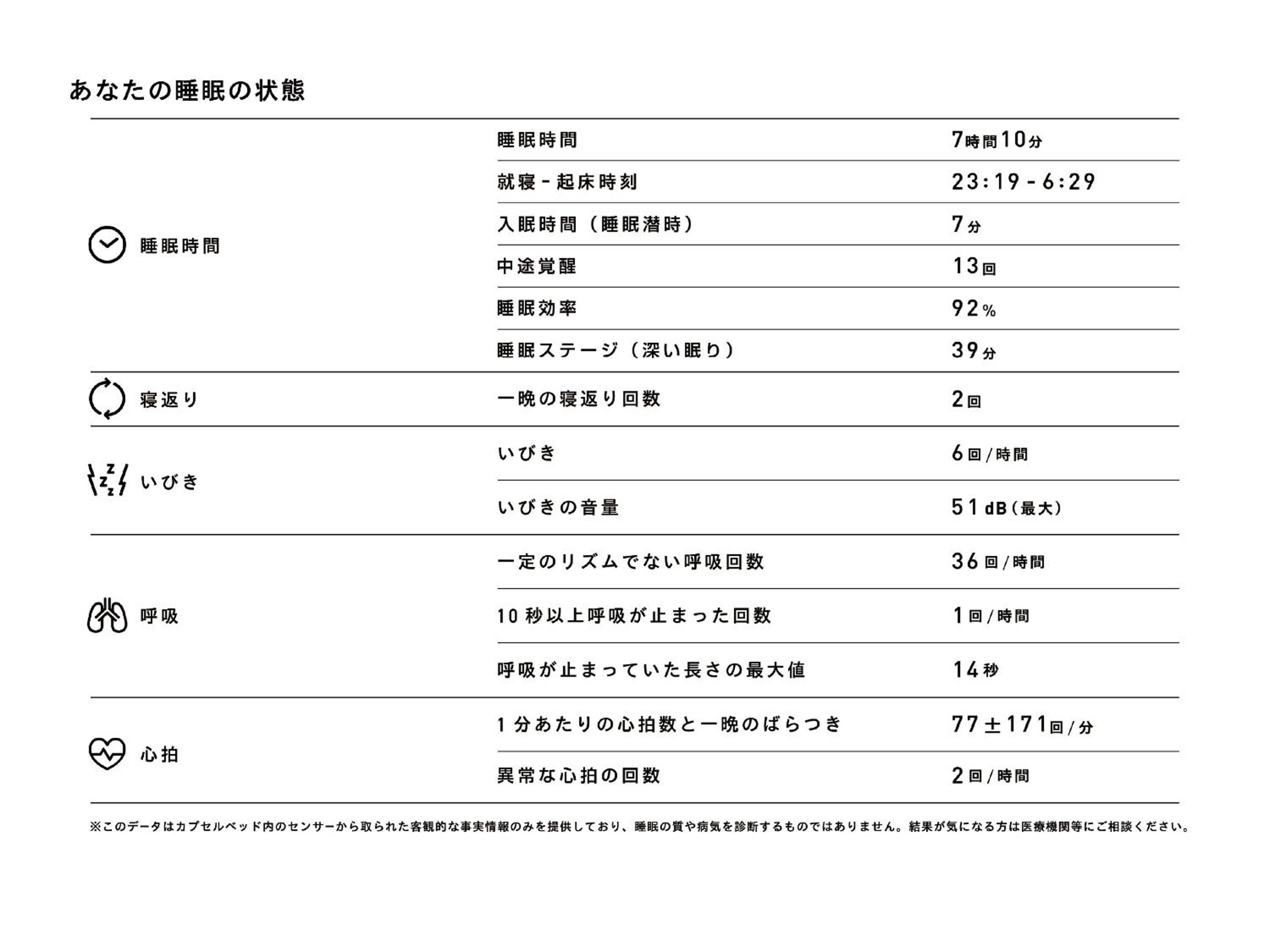 Special Offer - Capsule Room for Female - Sleep Report Included photo 2