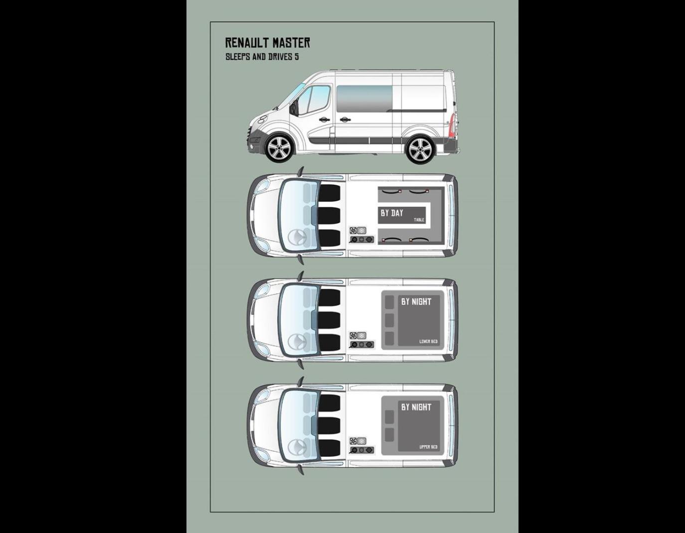  Automatic Renault Master CA Campervan or similar (with heater)    photo 3